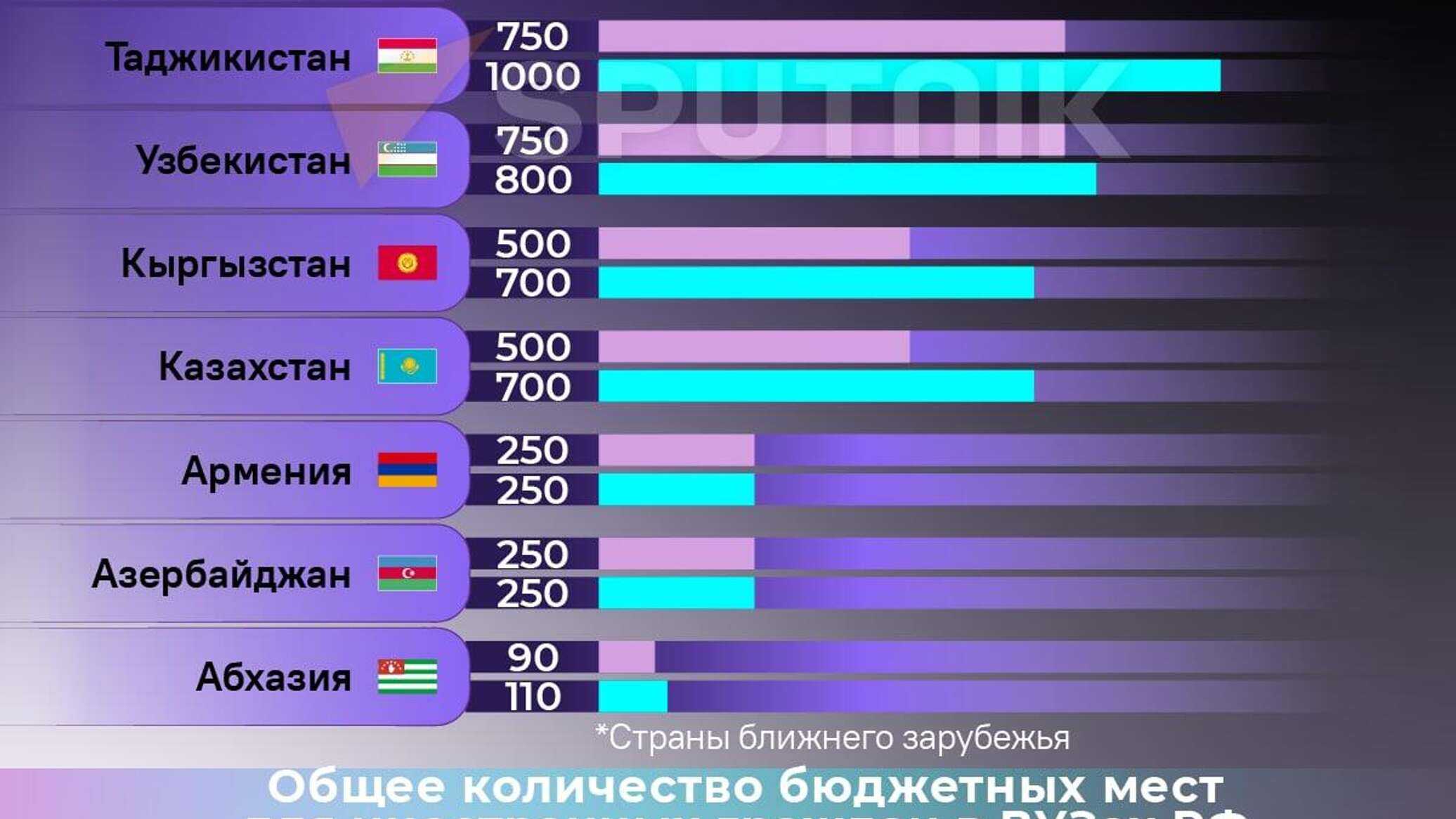 Как сменить ip | прокси, анонимайзер, программы vpn