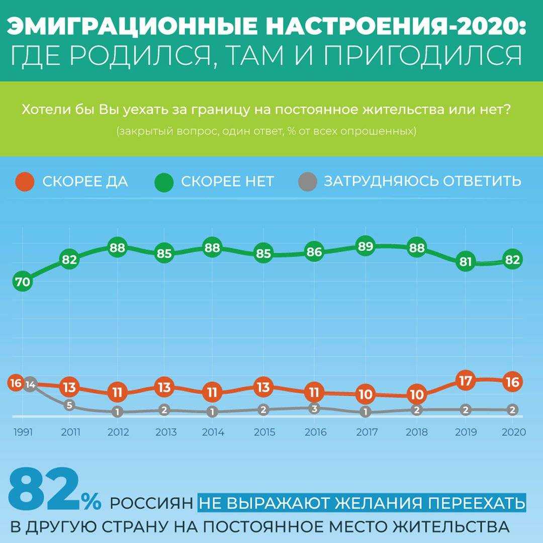 Сколько человек покинуло россию с 24 февраля 2022?