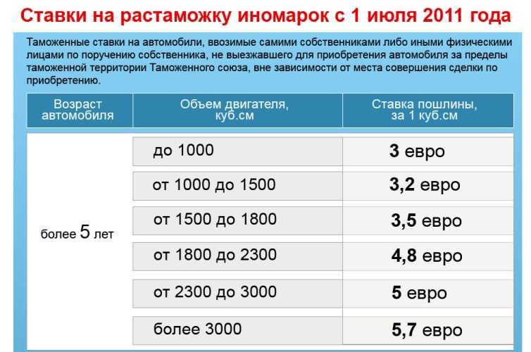 Скидка на растаможку авто ветеранам боевых действий