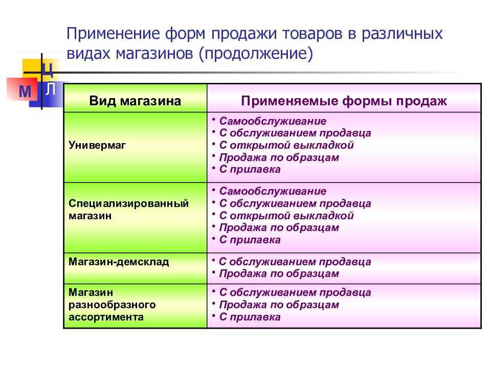 B2b и b2c — что это и в чем разница между этими рынками | макхост