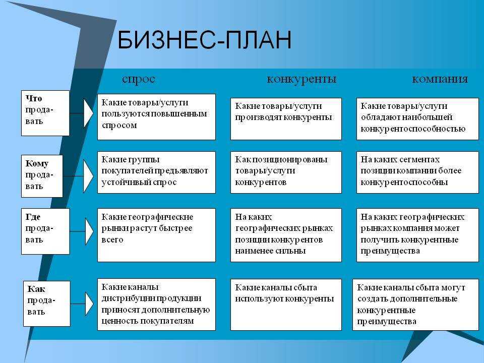 Почему все хотят открыть свой бизнес: рассмотрим причины