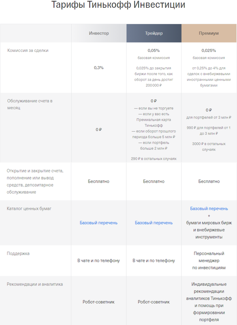Тинькофф инвестиции - подробный обзор: регистрация, как пользоваться, зарабатывать, какие есть подарки и налоги.