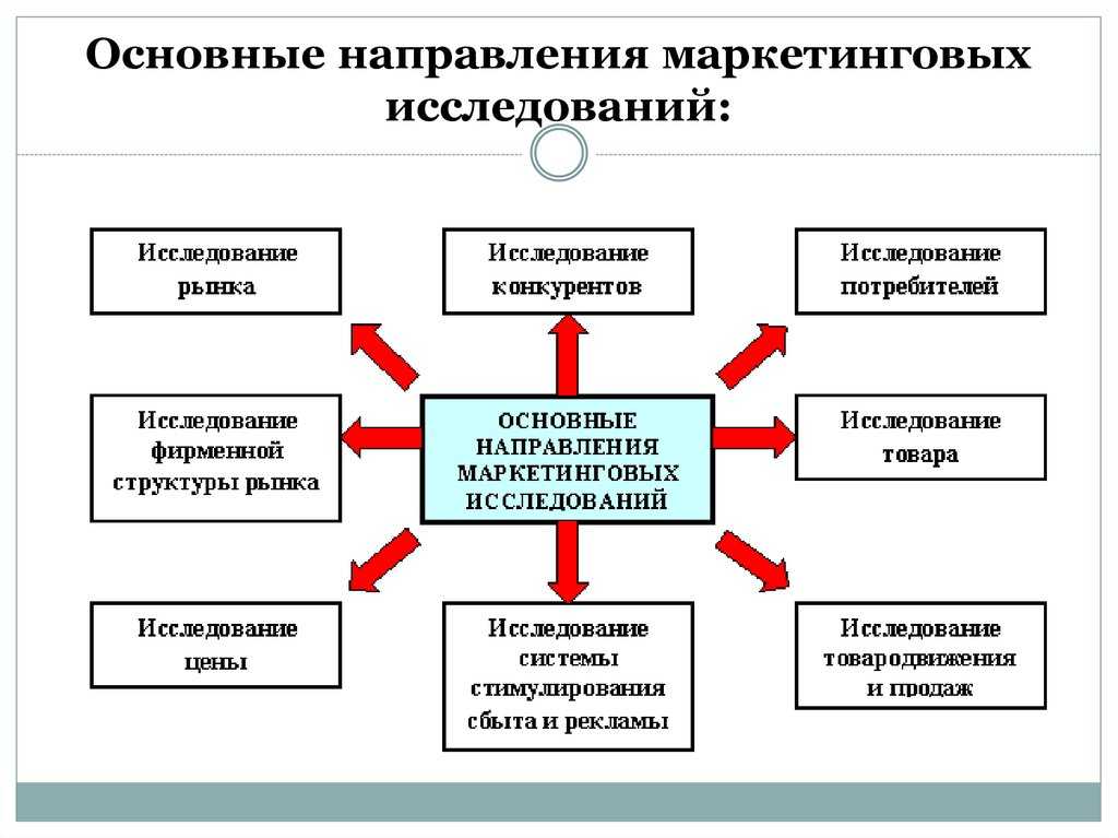 Догнать и обогнать конкурентов: грамотный анализ сайта — блог webest