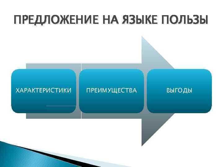 Все о продажах - техника «свойство - выгода»