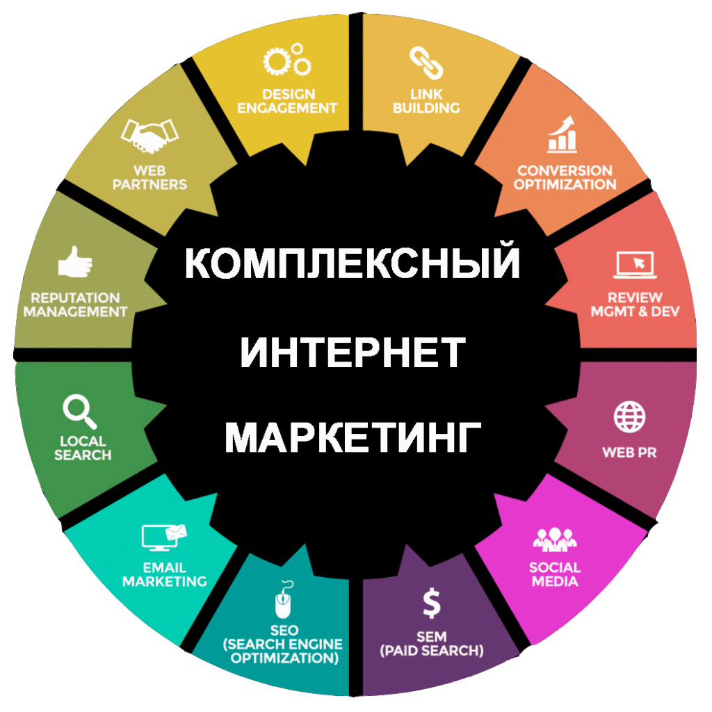 Формулировка продуктовых гипотез и их приоритизация. метод ice.