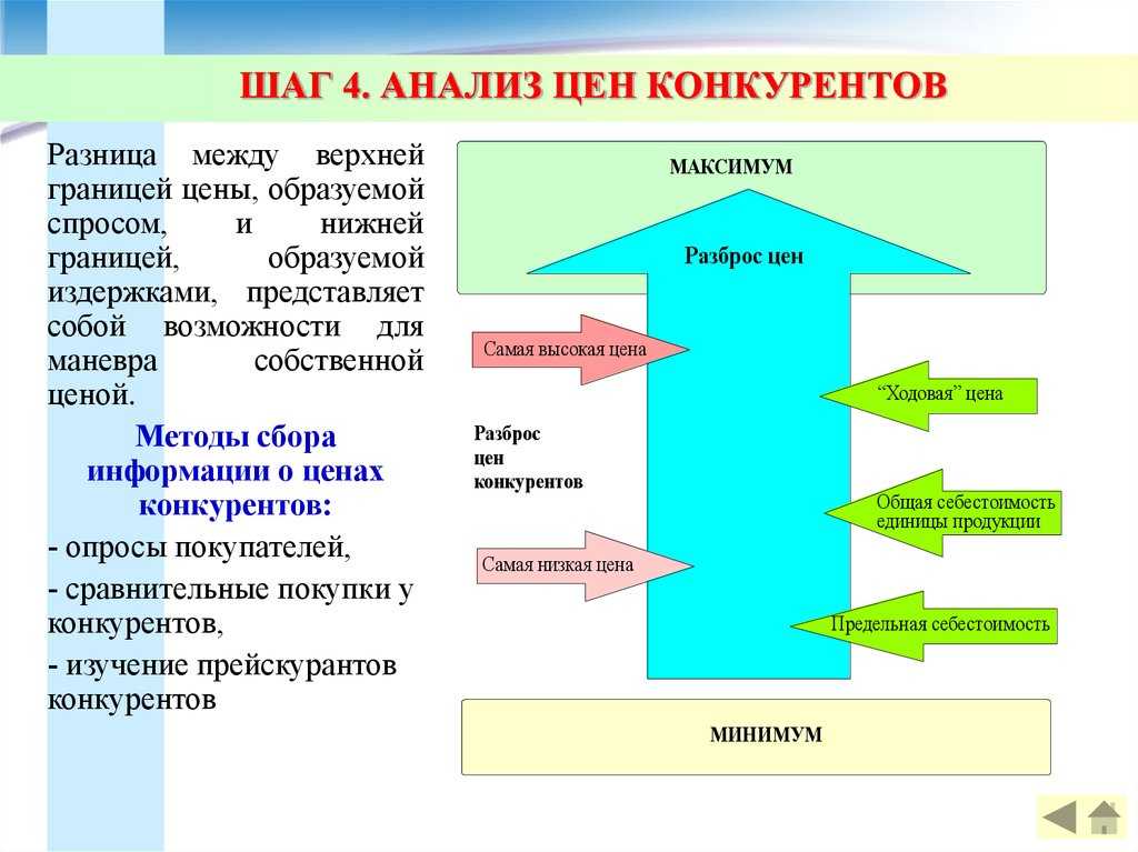 18 инструментов для анализа сайтов-конкурентов