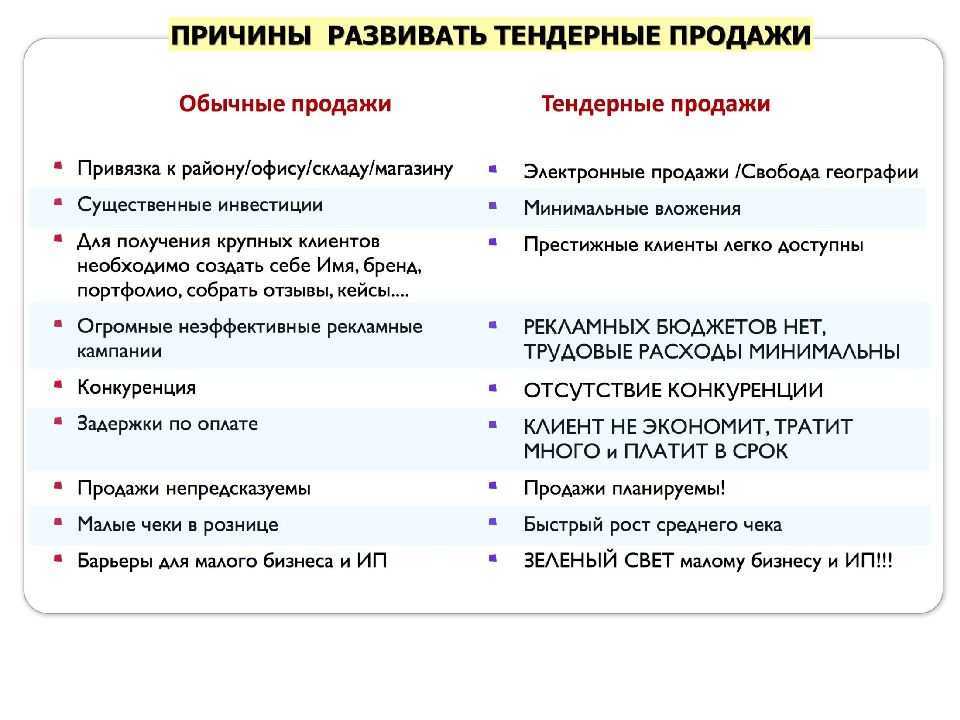 Средний чек: формула, как считать и увеличивать | нескучная газета