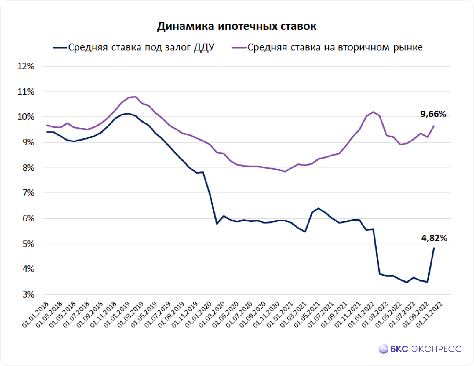 Разрыв между средними зарплатами в россии достигает 110 000 рублей. а разрыв между реальными получками еще больше - пред-пенсионер