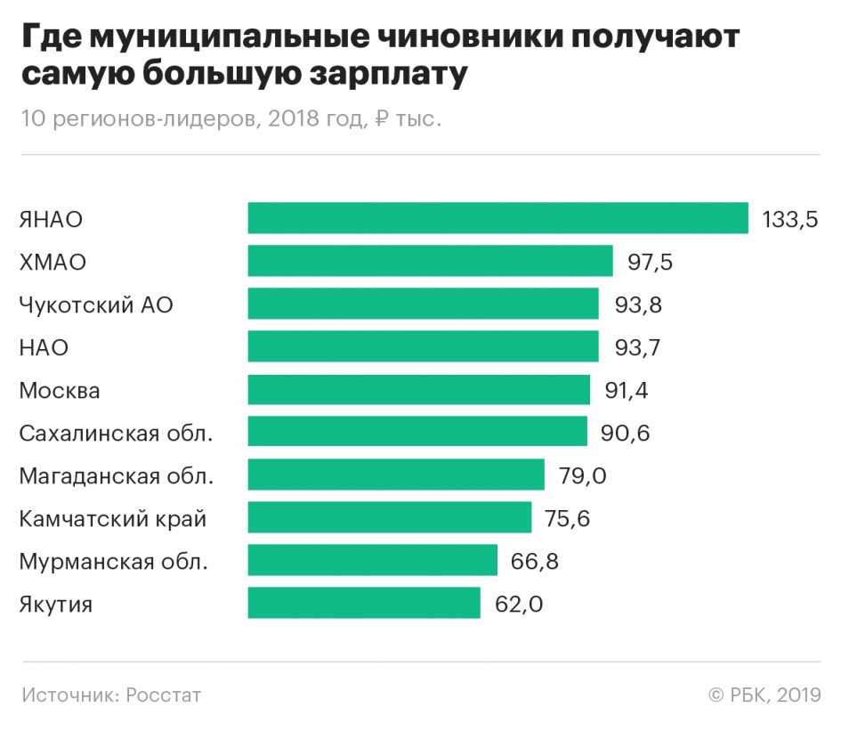 Почему росстат не видит низкие зарплаты и никто не знает реальную среднюю зарплату в россии