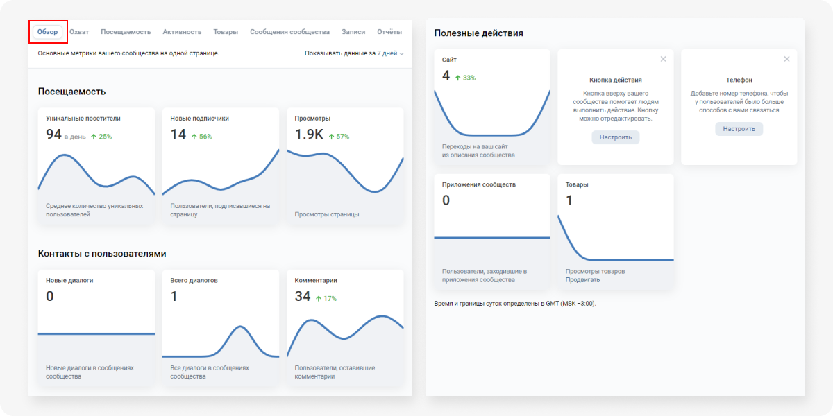 Как работает статистика посещений вк. как правильно интерпретировать статистику посещений вк