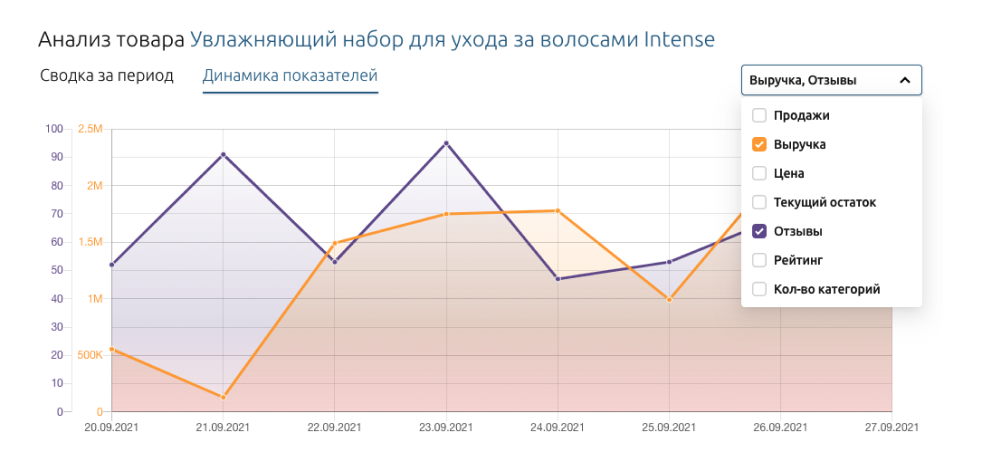 Как найти нишу на ozon или wb используя salesfinder
