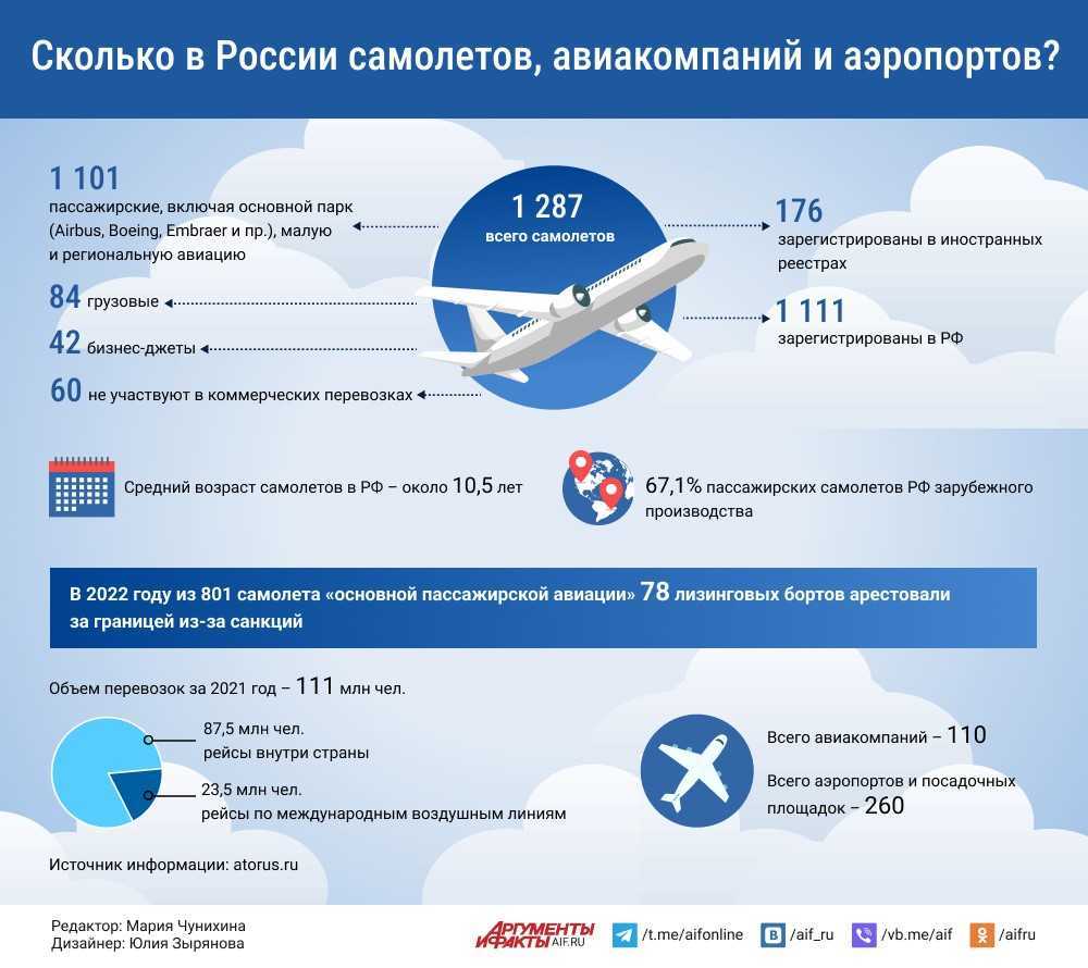 Новости авиапроисшествия