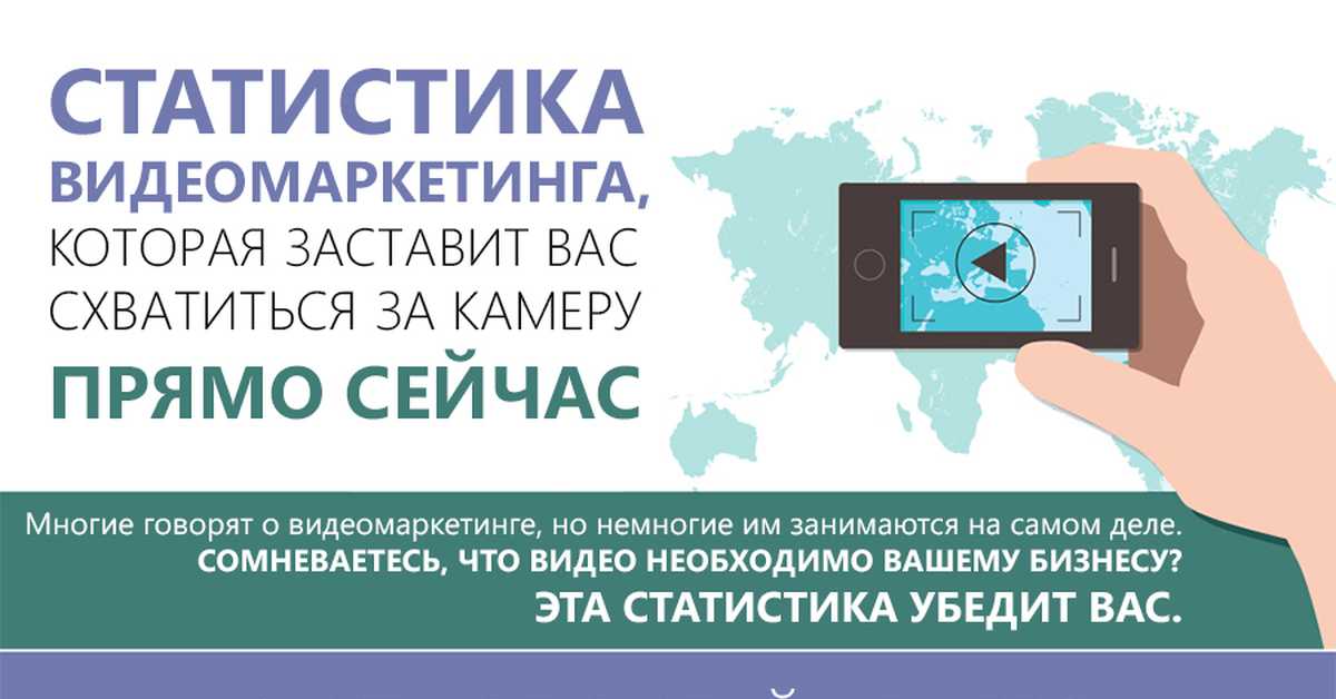7 трендов в видеомаркетинге на 2023 год.