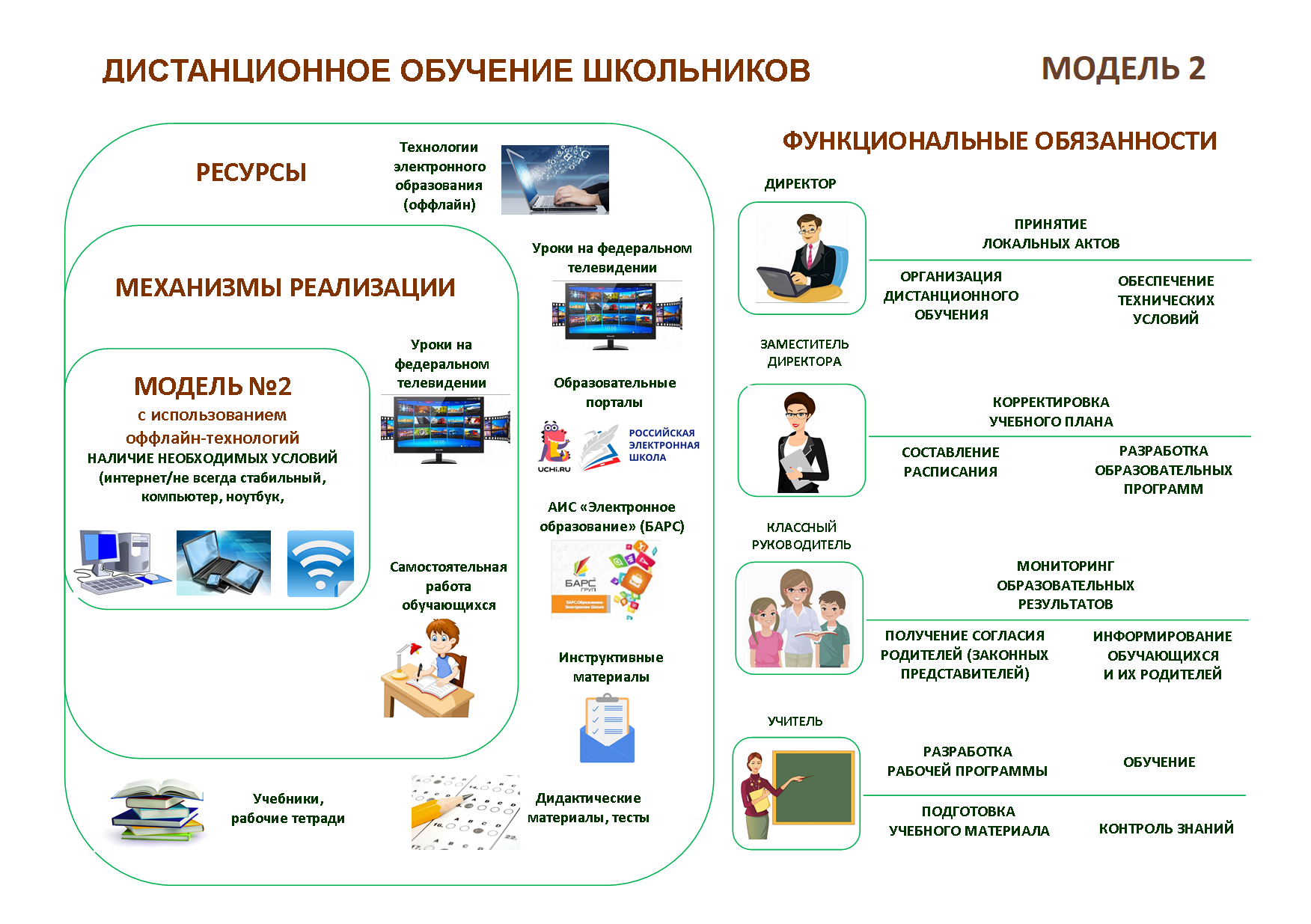 Создайте свою онлайн-школу с axl: полный обзор и сравнение с getcourse + бонус 5000 рублей при регистрации
