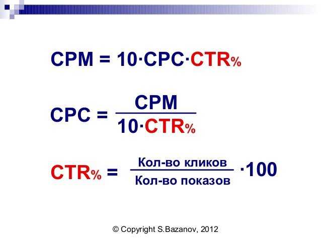 Все о cpm: как считать, что оказывает влияние и почему это важная метрика? – byyd
