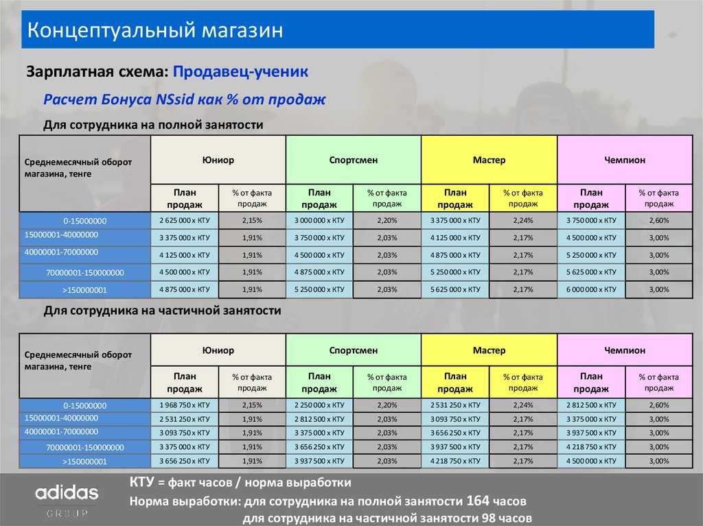 Построение отдела продаж с нуля: как выстроить эффективный отдел продаж