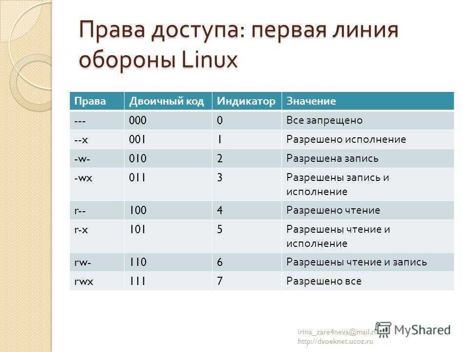 Вопросы и ответы по лицензированию приложений microsoft office