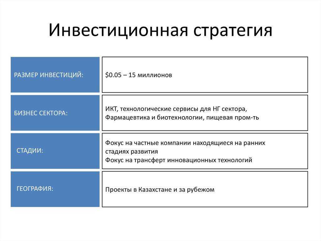Лучшее краткосрочное вложение денег: виды краткосрочных инвестиций