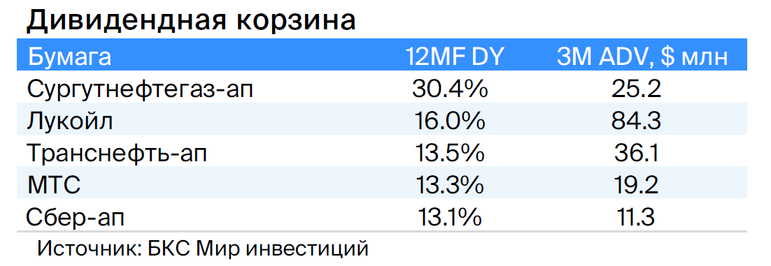 Календарь дивидендов на сентябрь-октябрь 2023 года