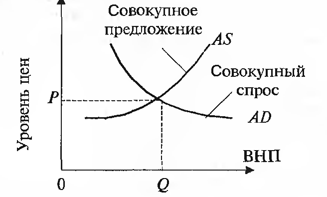 Модель ad - as