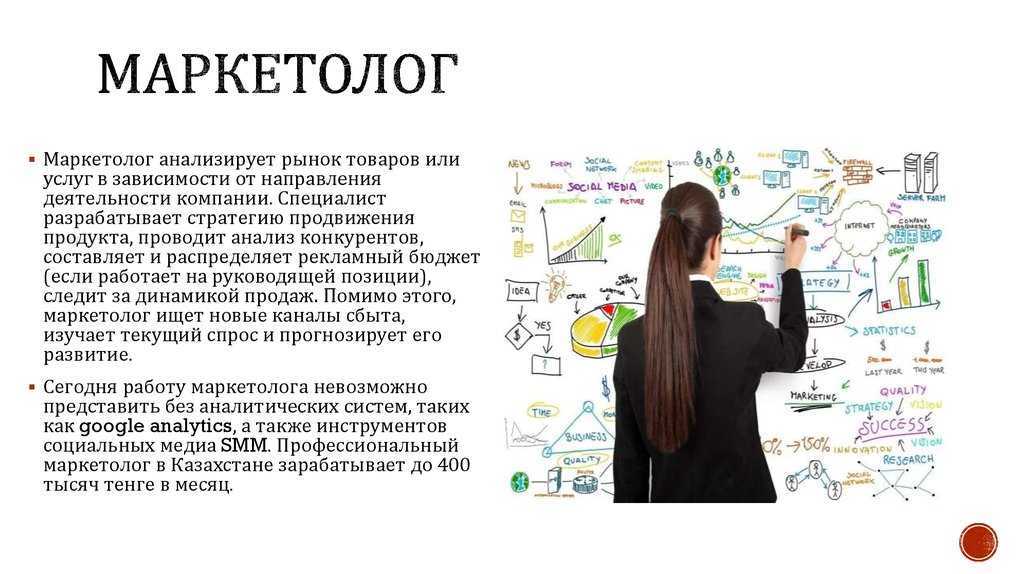 В этой статье мы подробно по полочкам разложили понятие профессии маркетолога Откуда пошли мифы и стереотипы и что эти специалисты должны делать на самом деле