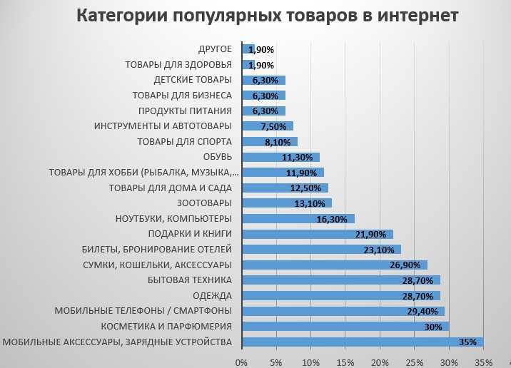 Что такое даркнет — журнал