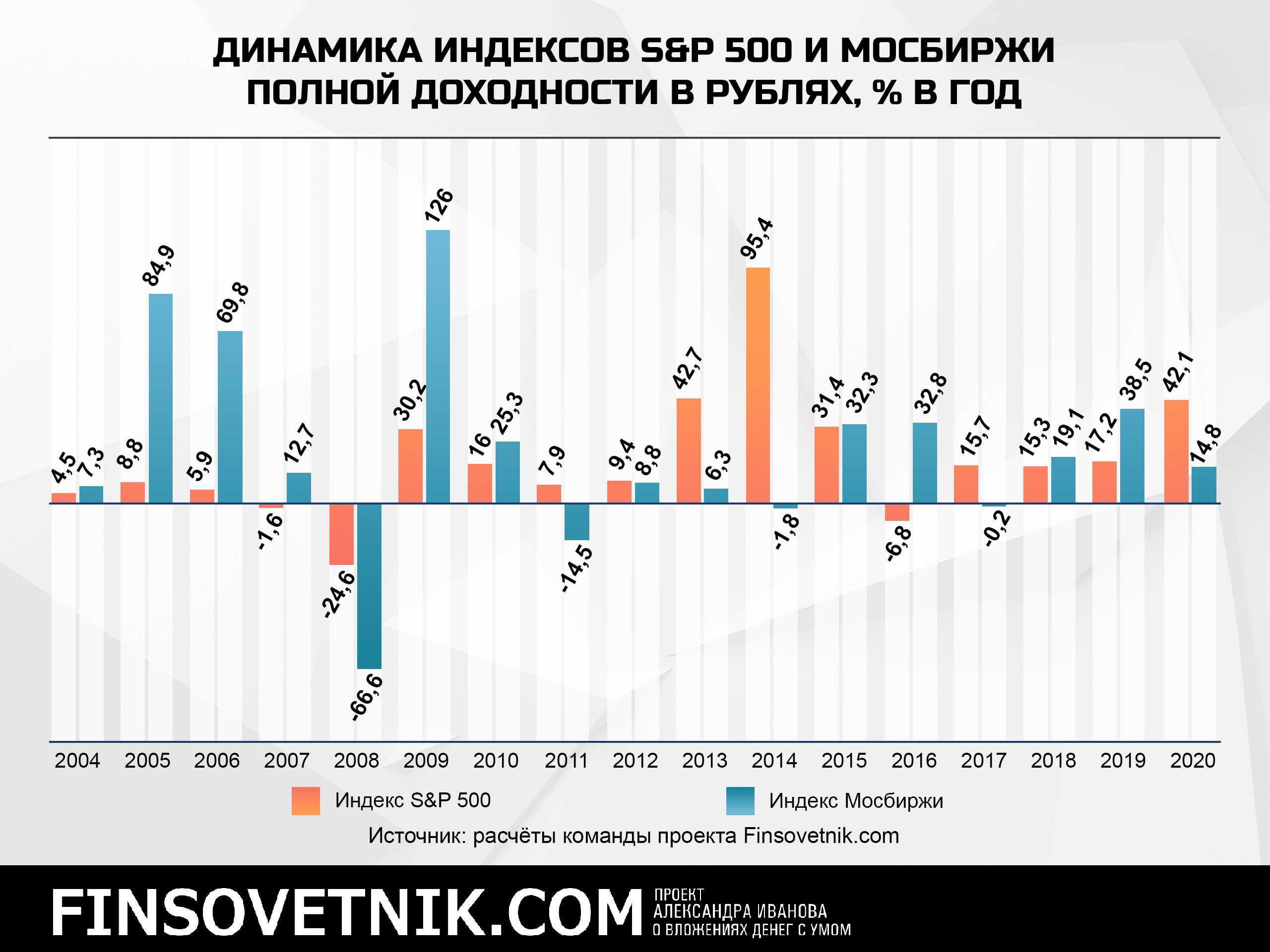 Фейковые акции