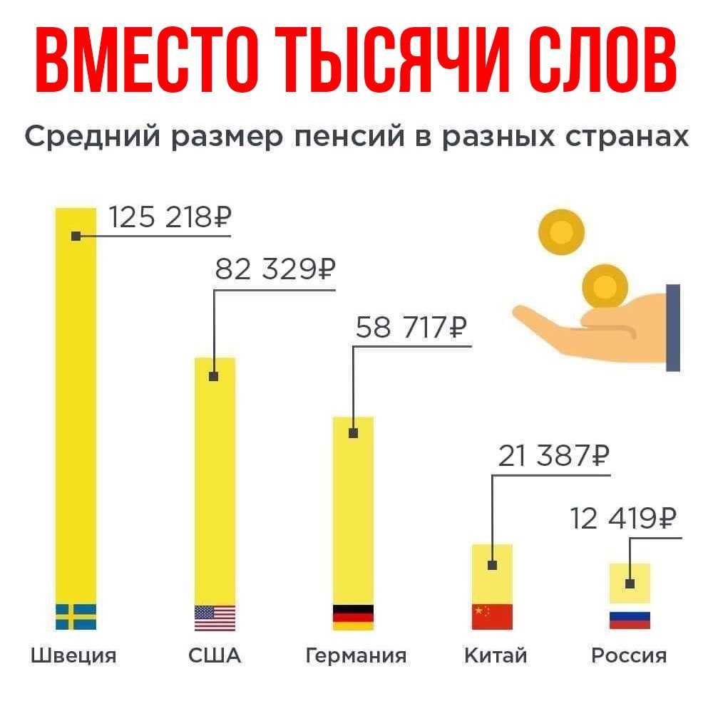 Россия вошла в пятерку худших в мире стран для пенсионеров