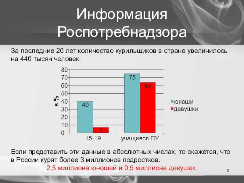 Калькулятор курильщика