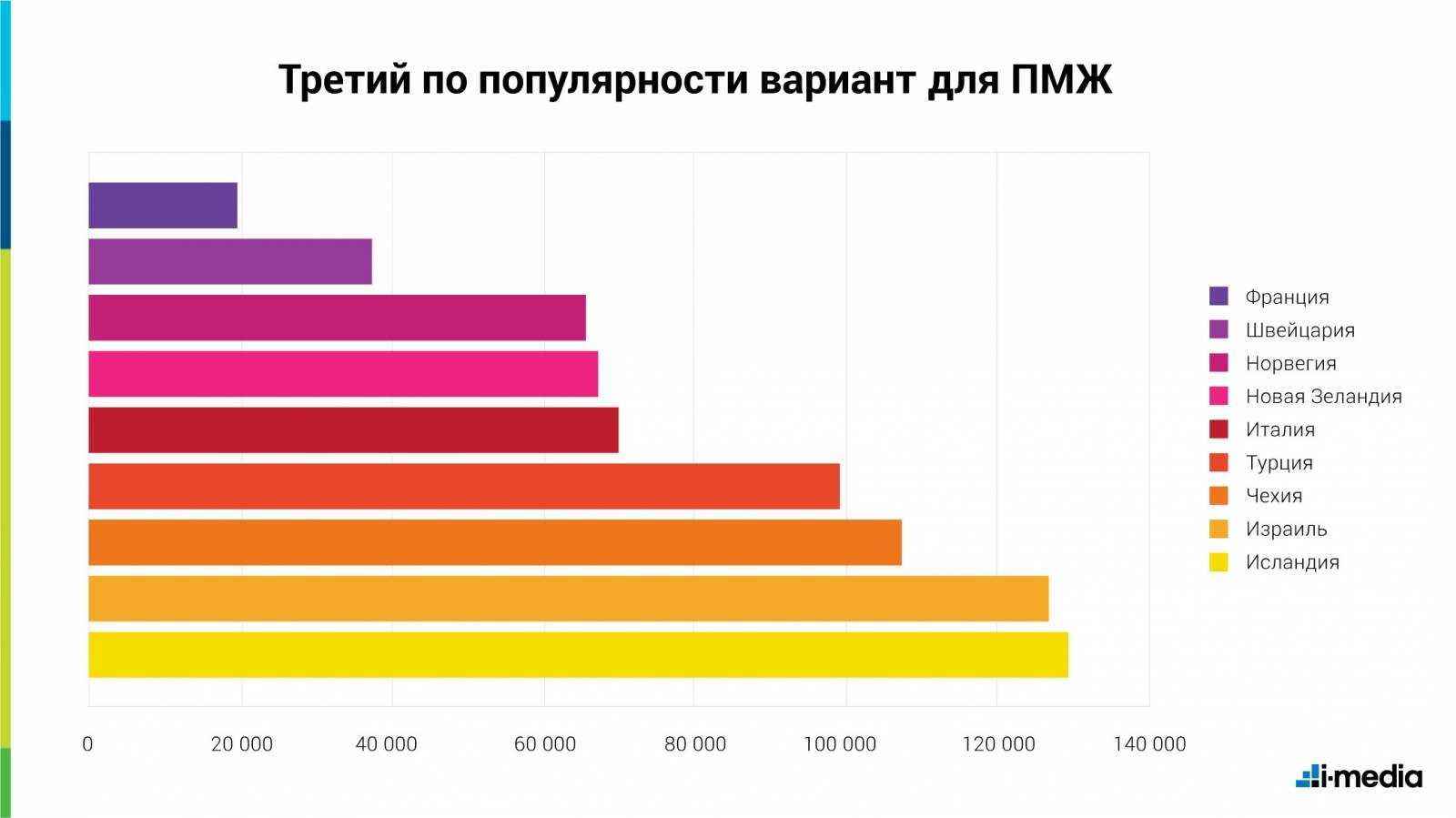 Куда легче всего эмигрировать из россии в 2024 году