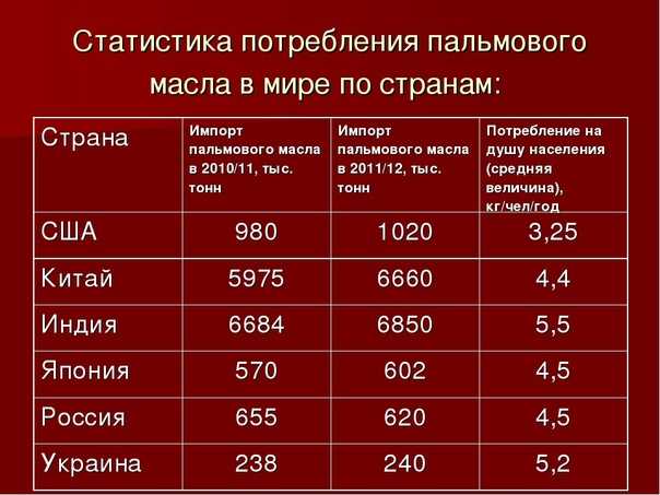 Сможет ли россия слезть с «пальмы»?