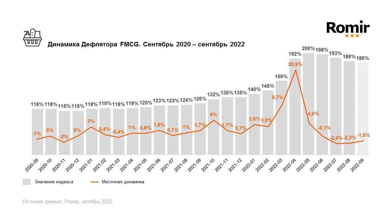 Главный экономический итог 2021 года — разогнавшаяся инфляция