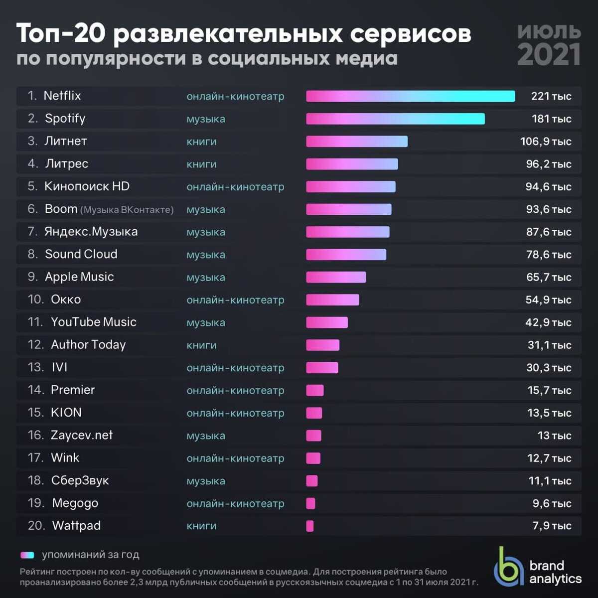 Программы для совместной работы – обзор бесплатных и платных таск-трекеров и сервисов для совместной работы | kadrof.ru