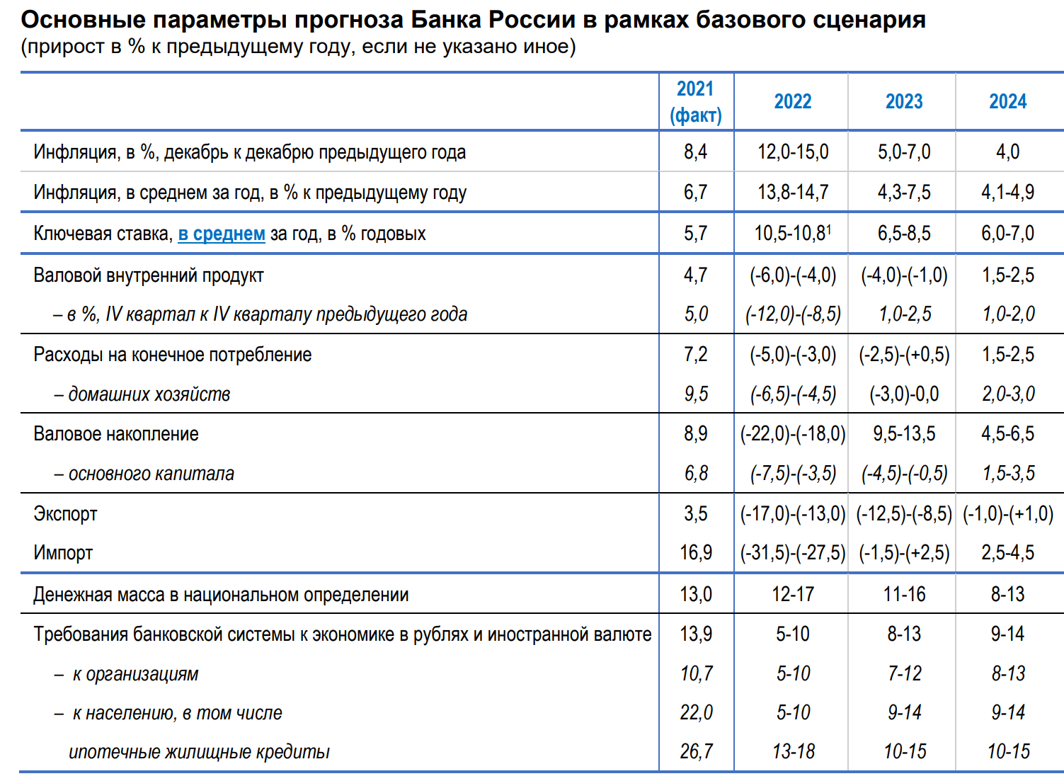 Финансовая платформа что это