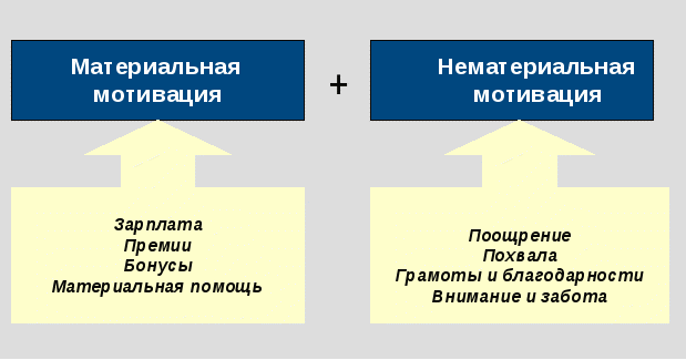 10 способов сохранить мотивацию на работе | careerist blog