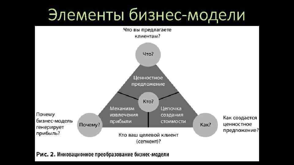Измерение успеха в продажах b2b: метрики, которые имеют значение - вышибала