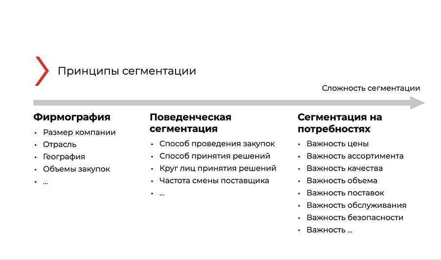 Сегментация целевой аудитории: 4 вида, 9 примеров, как проводить