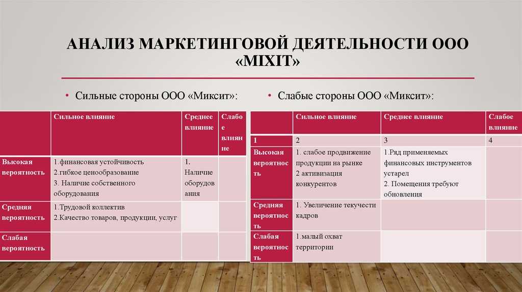 Маркетинговые исследования предприятия (на примере компании 'lacoste')