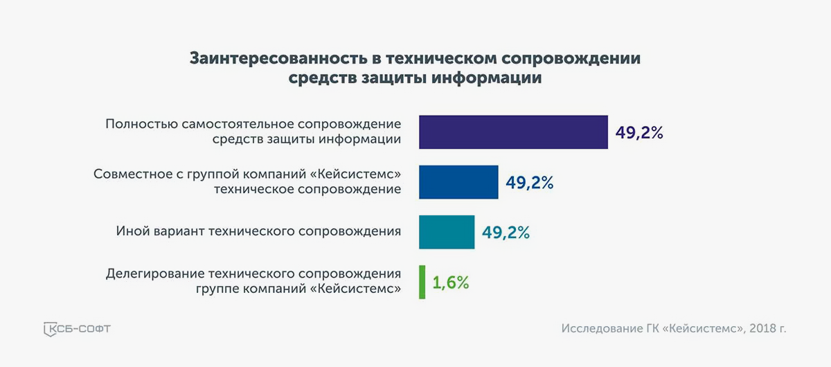 Да, в россии есть «наши» стиралки, холодильники и другая бытовая техника. нет, не всё так просто