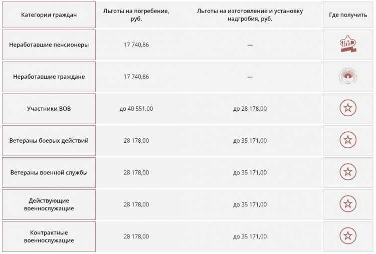 Копим деньги на похороны. задачка. - спроси у бывалых - страна мам