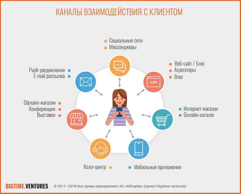 Рекуррентные платежи: что это и как они спасают блогеров, нко и медиа в кризис | банки.ру