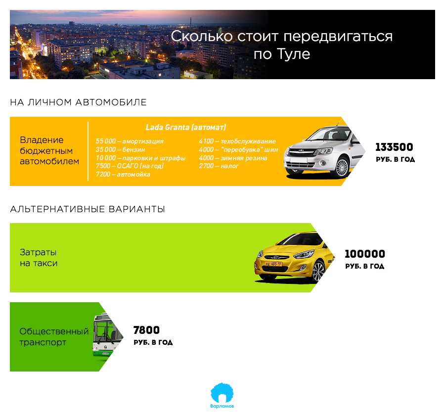 Личный автомобиль или такси?