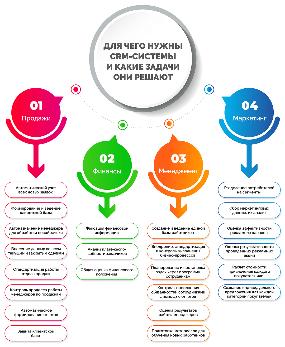 Типы crm: как выбрать правильную систему для увеличения продаж клиентам | база знаний upservice