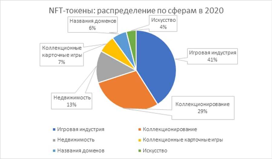 Личный опыт: как монетизировать цифровое искусство с помощью nft