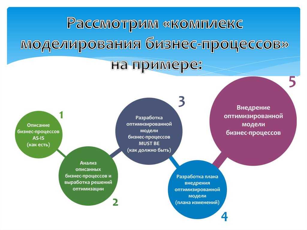 Игровые механики в бизнесе: как использовать, чтобы привлечь и удержать клиентов | proзнания