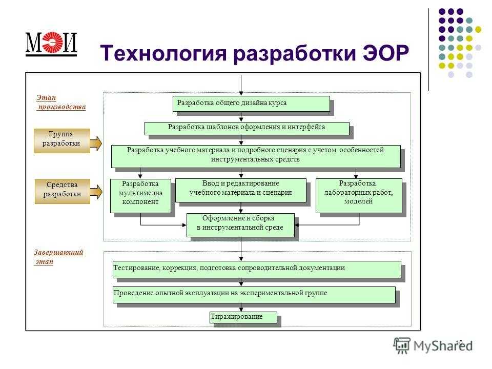 Платформы для онлайн школы, сервисы для дистанционного обучения
