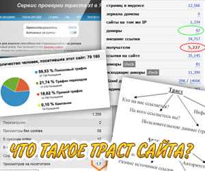 Что такое траст сайта, как его проверить и повысить