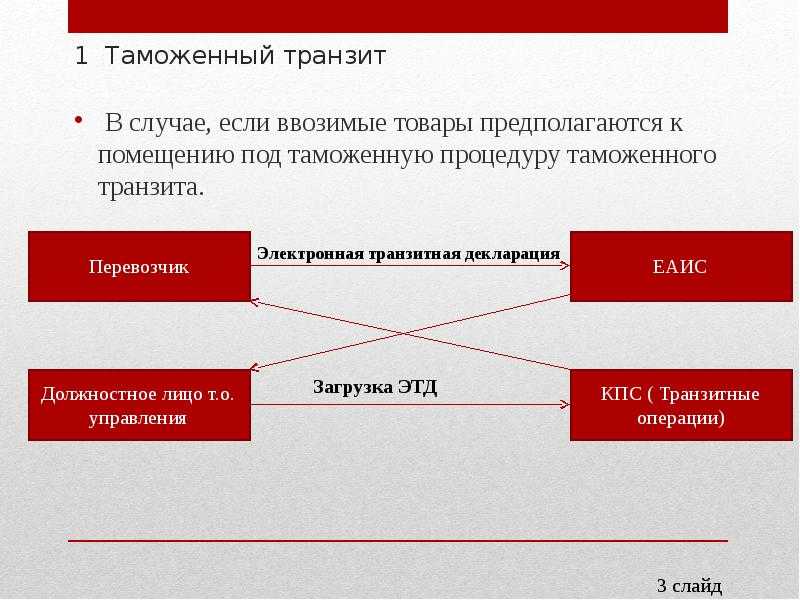 Как перевести деньги из россии в канаду и наоборот в условиях санкций? — иммигрант сегодня