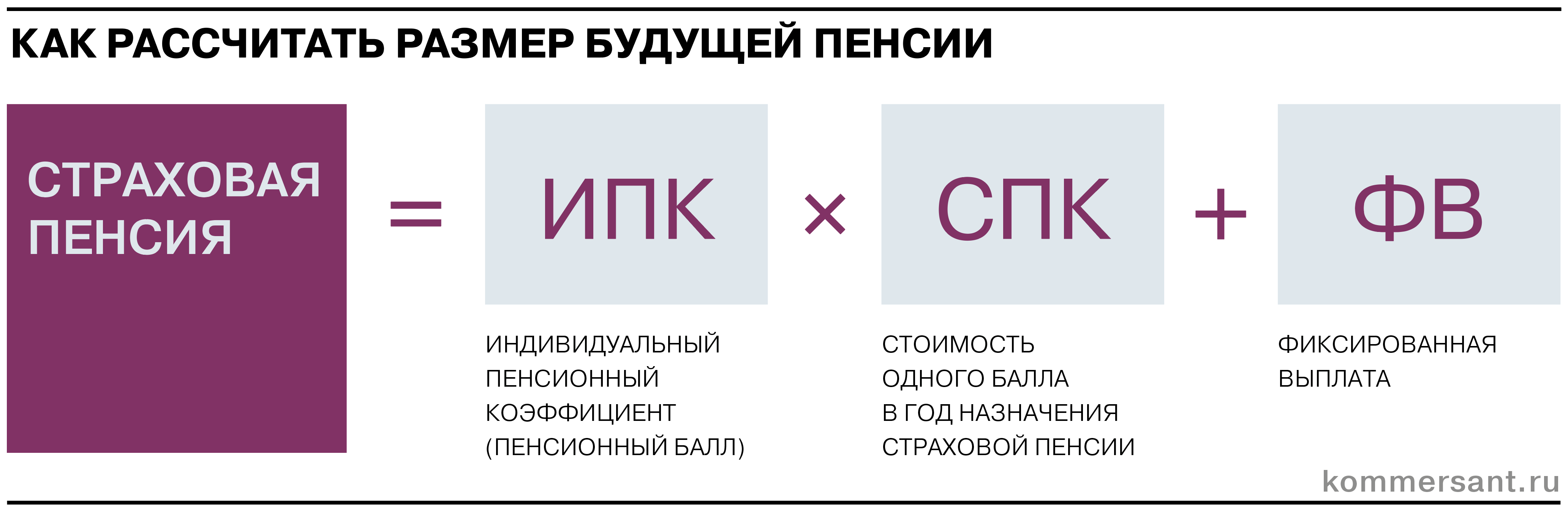 Социальная пенсия по старости: размер в 2024 году, условия и порядок получения, законопроекты и последние изменения