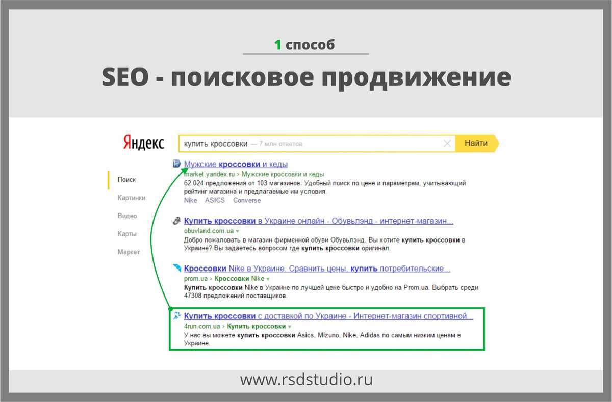 Что такое seo простыми словами для начинающих